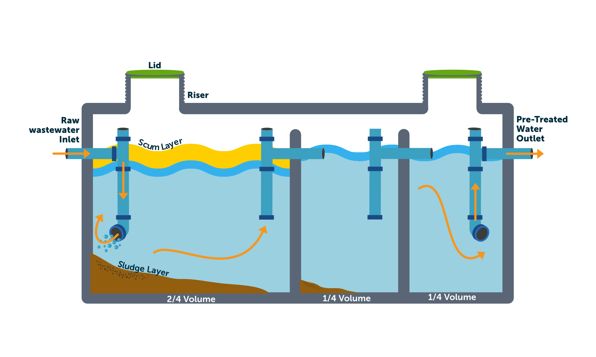 Primary tank diagram V4